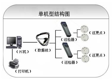 宁德蕉城区巡更系统六号