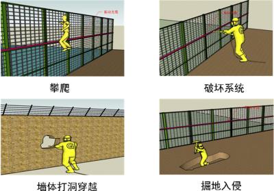 宁德蕉城区周界防范报警系统四号