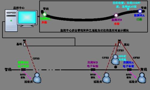 宁德蕉城区巡更系统八号