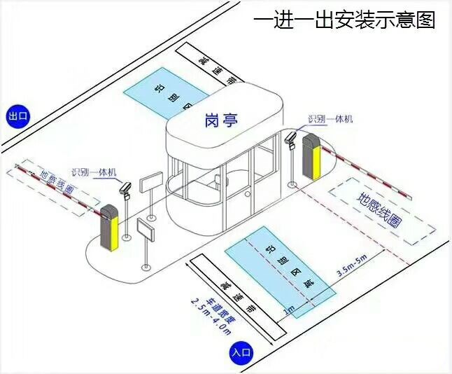 宁德蕉城区标准车牌识别系统安装图