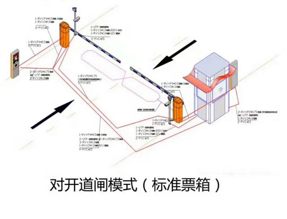 宁德蕉城区对开道闸单通道收费系统