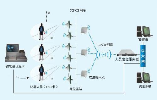 宁德蕉城区人员定位系统一号