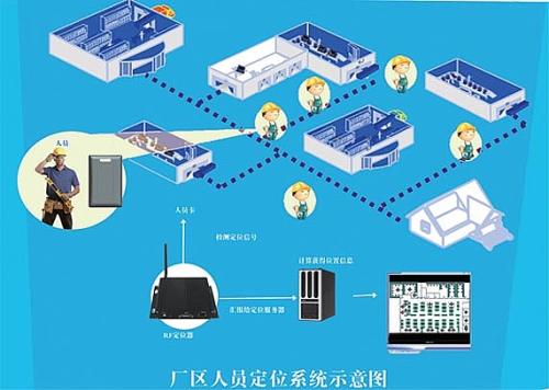 宁德蕉城区人员定位系统四号