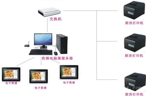 宁德蕉城区收银系统六号